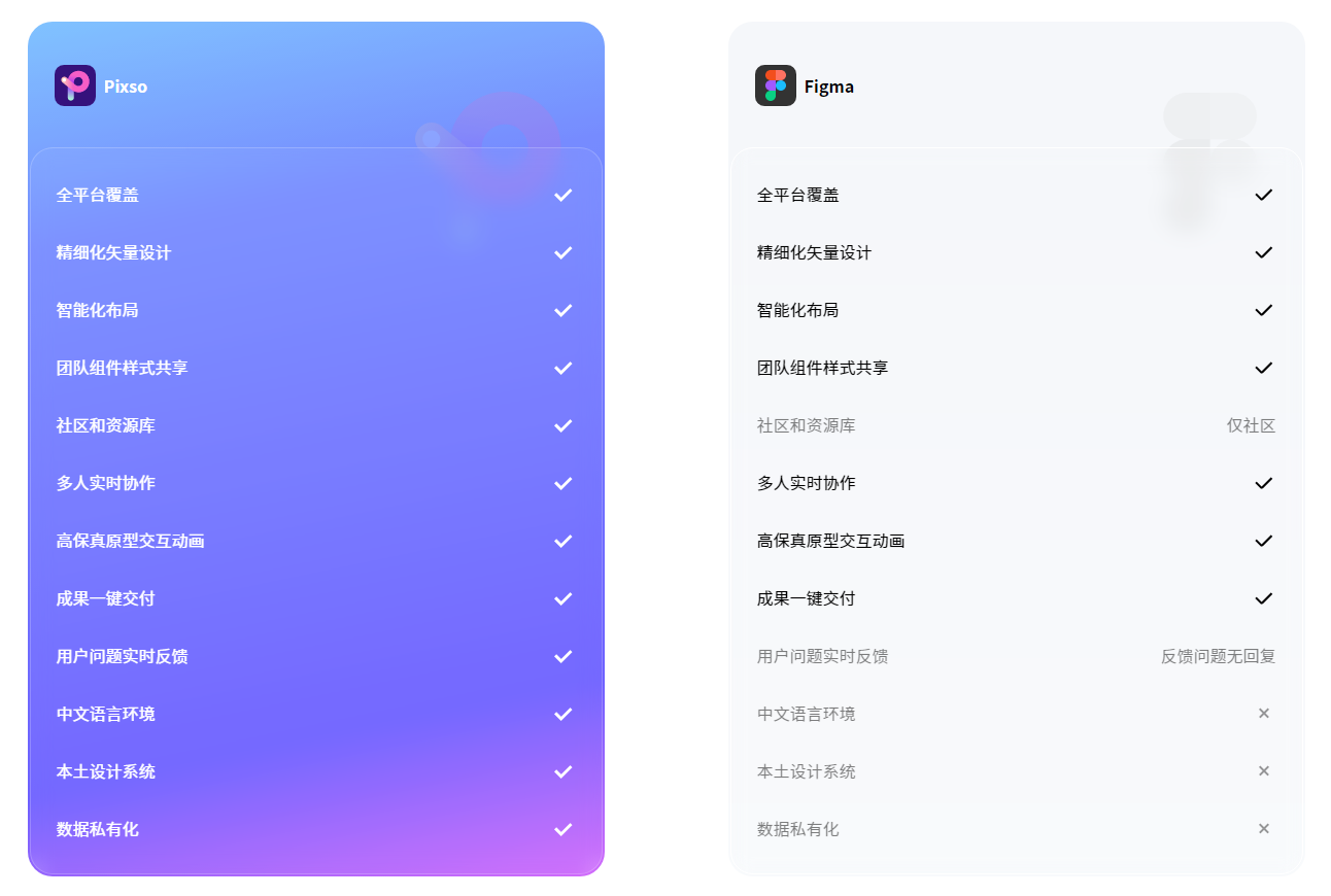  对比